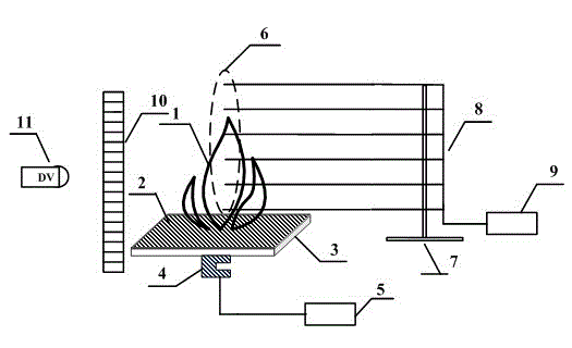 Platform for testing combustion characteristics of typical vegetations in power transmission line corridor