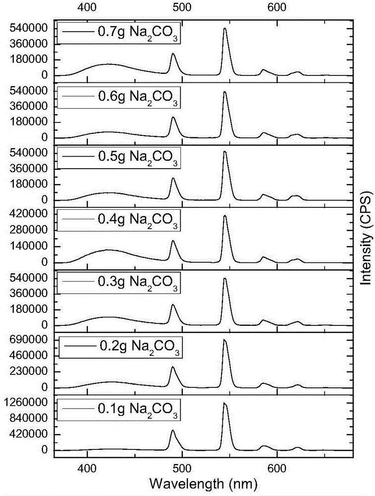 Rare earth terbium complex and preparation method thereof