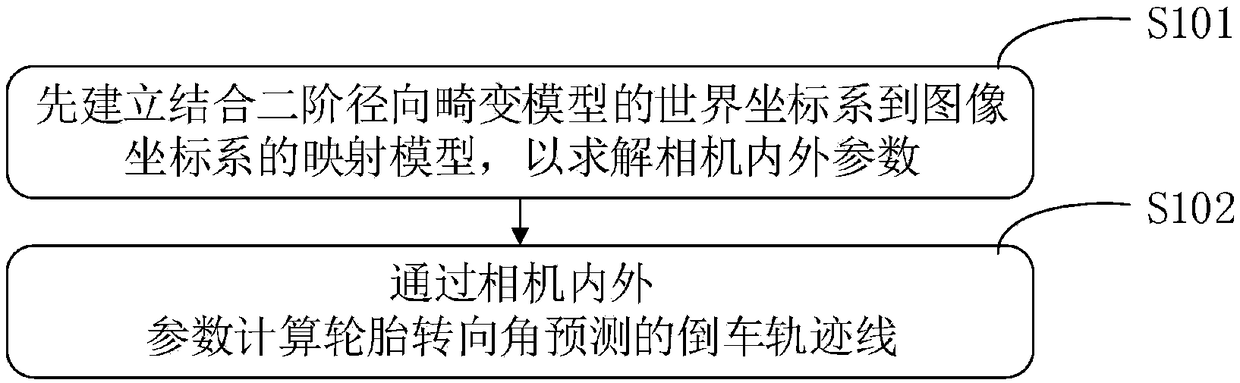 Real-time vehicle backing trajectory display system and equal-width trajectory line drawing method