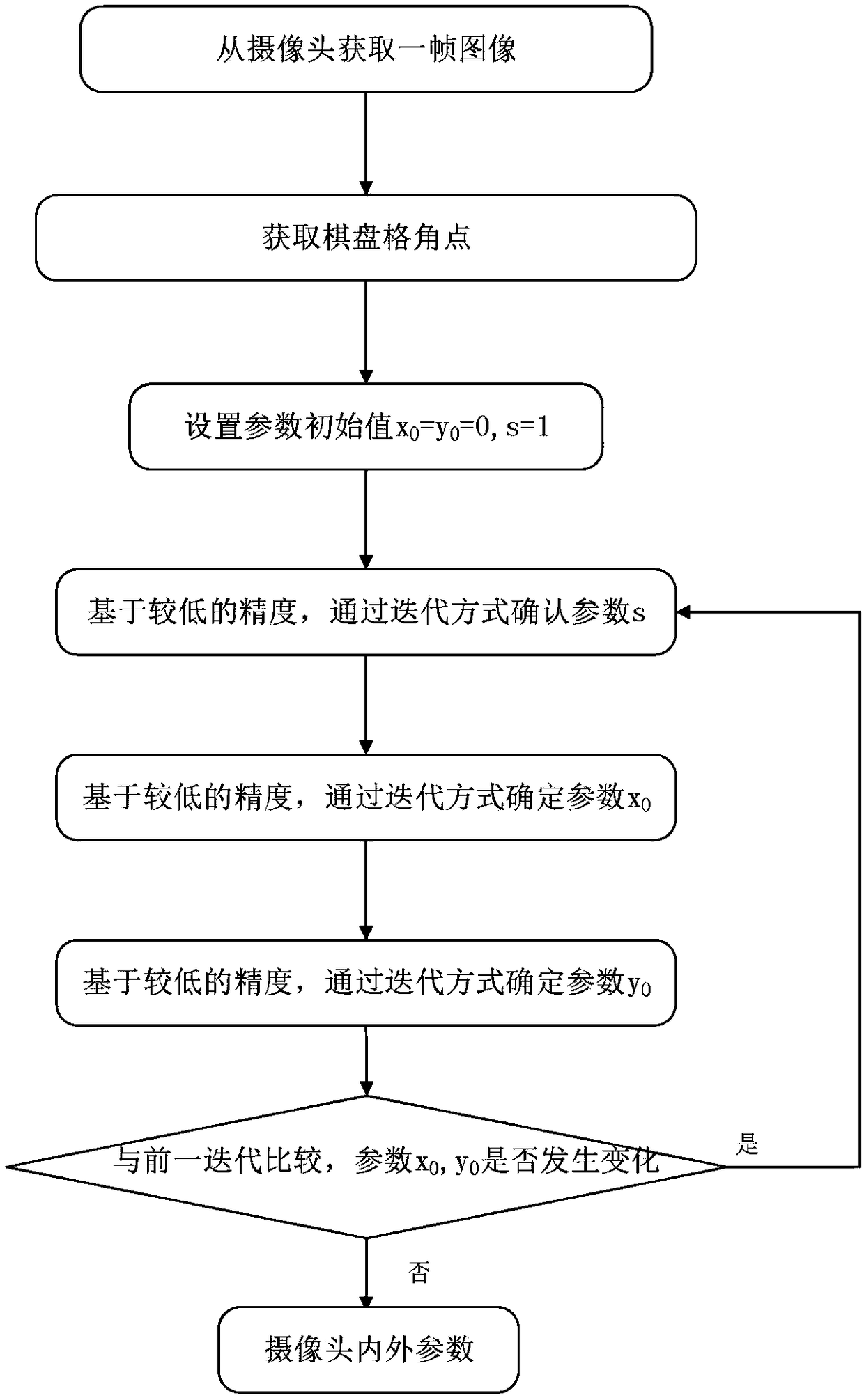 Real-time vehicle backing trajectory display system and equal-width trajectory line drawing method