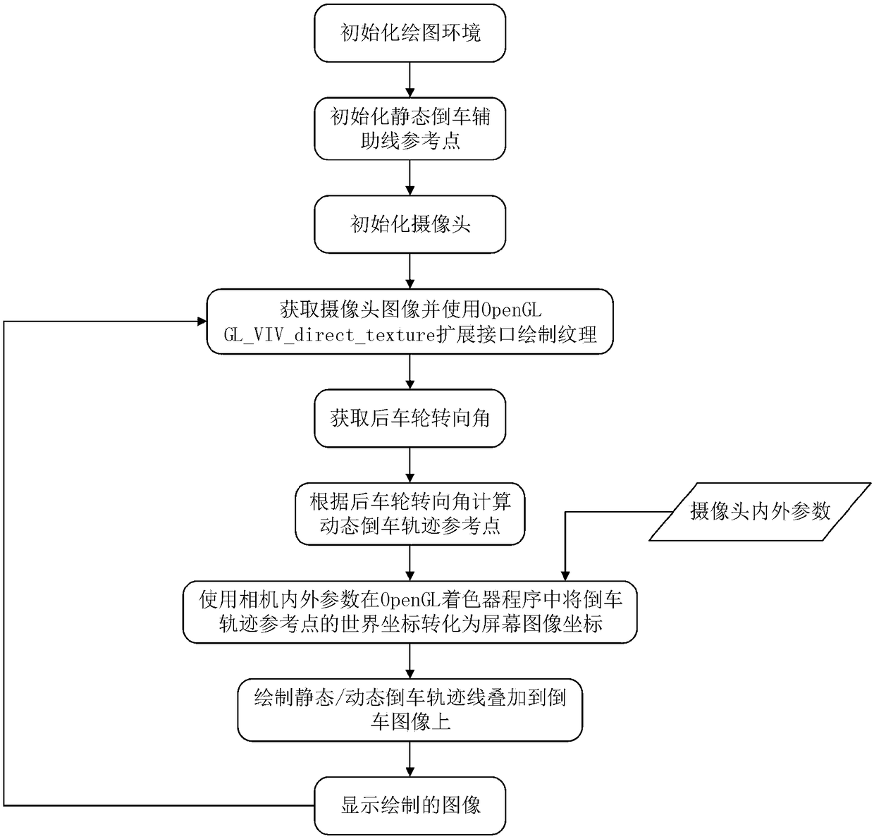 Real-time vehicle backing trajectory display system and equal-width trajectory line drawing method