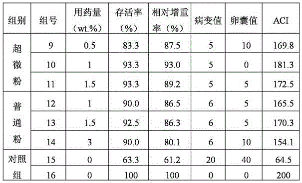 Traditional Chinese medicine composition for preventing and treating chicken coccidiosis and application thereof