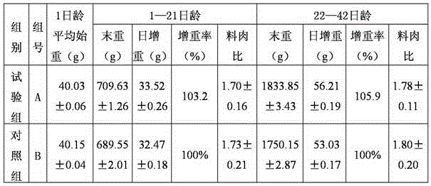 Traditional Chinese medicine composition for preventing and treating chicken coccidiosis and application thereof