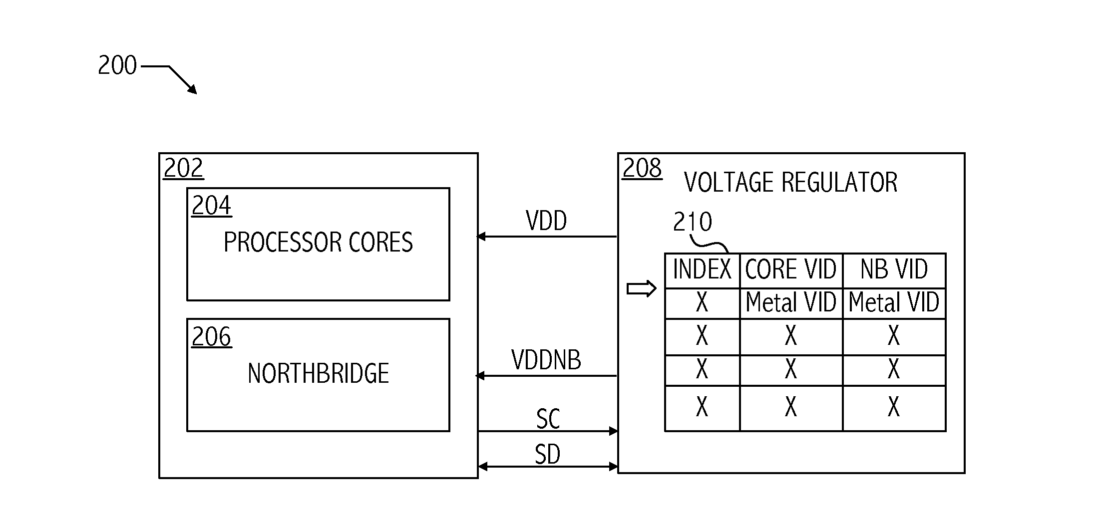 Dynamic table look-up based voltage regulator control