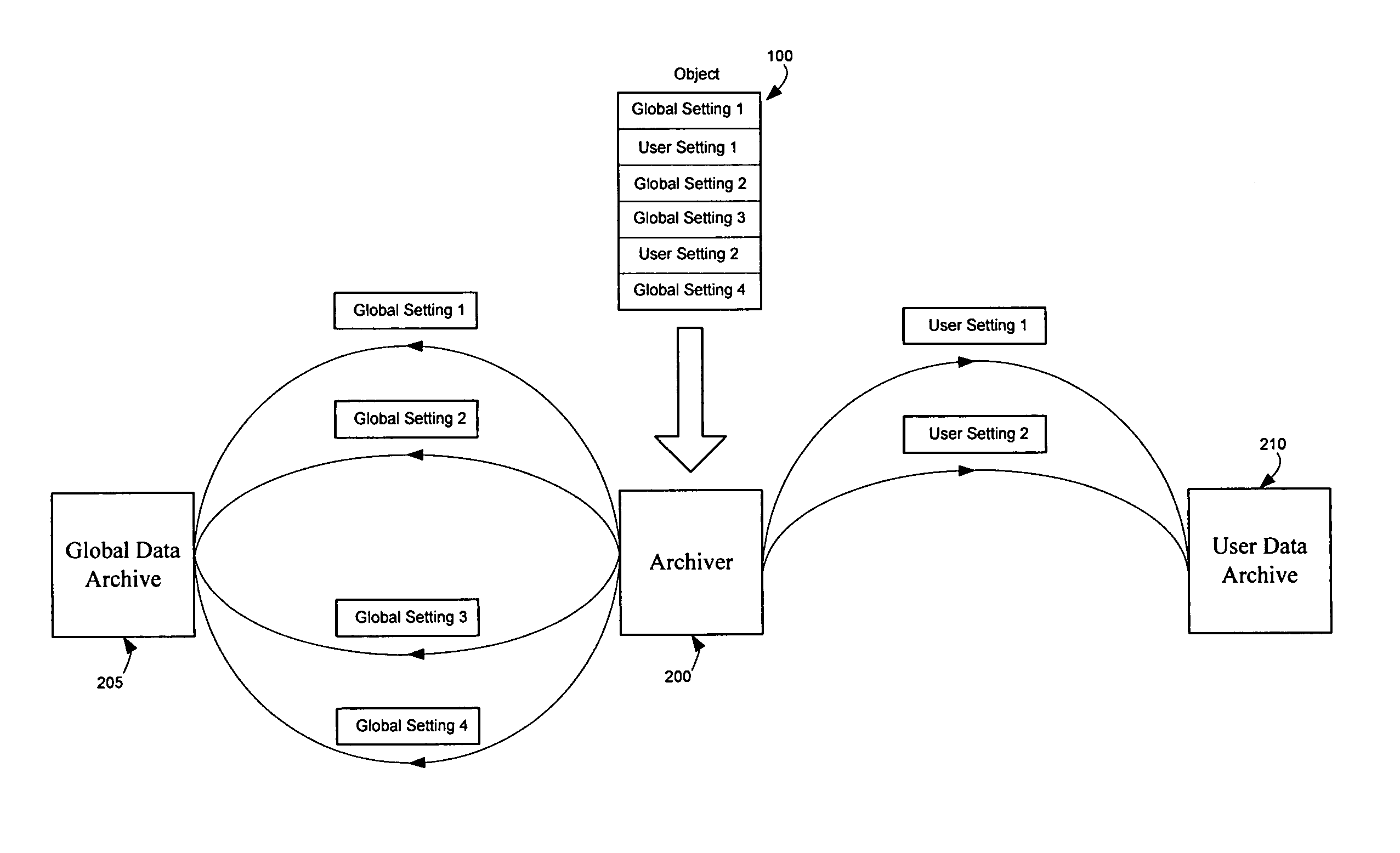 Method and apparatus for archiving and unarchiving objects