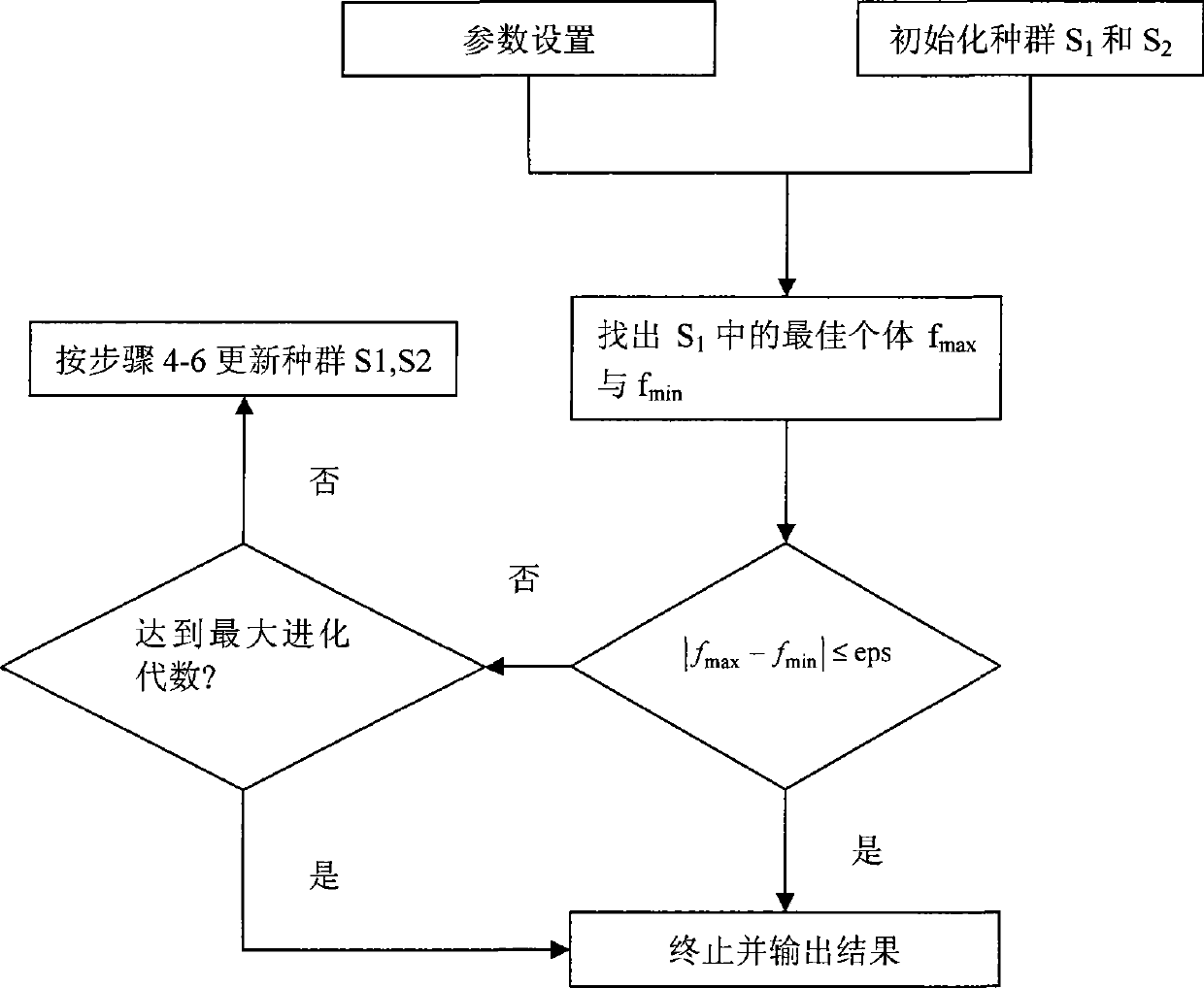 Batch reactor optimal control method based on single population and pre-crossed differential evolution algorithm