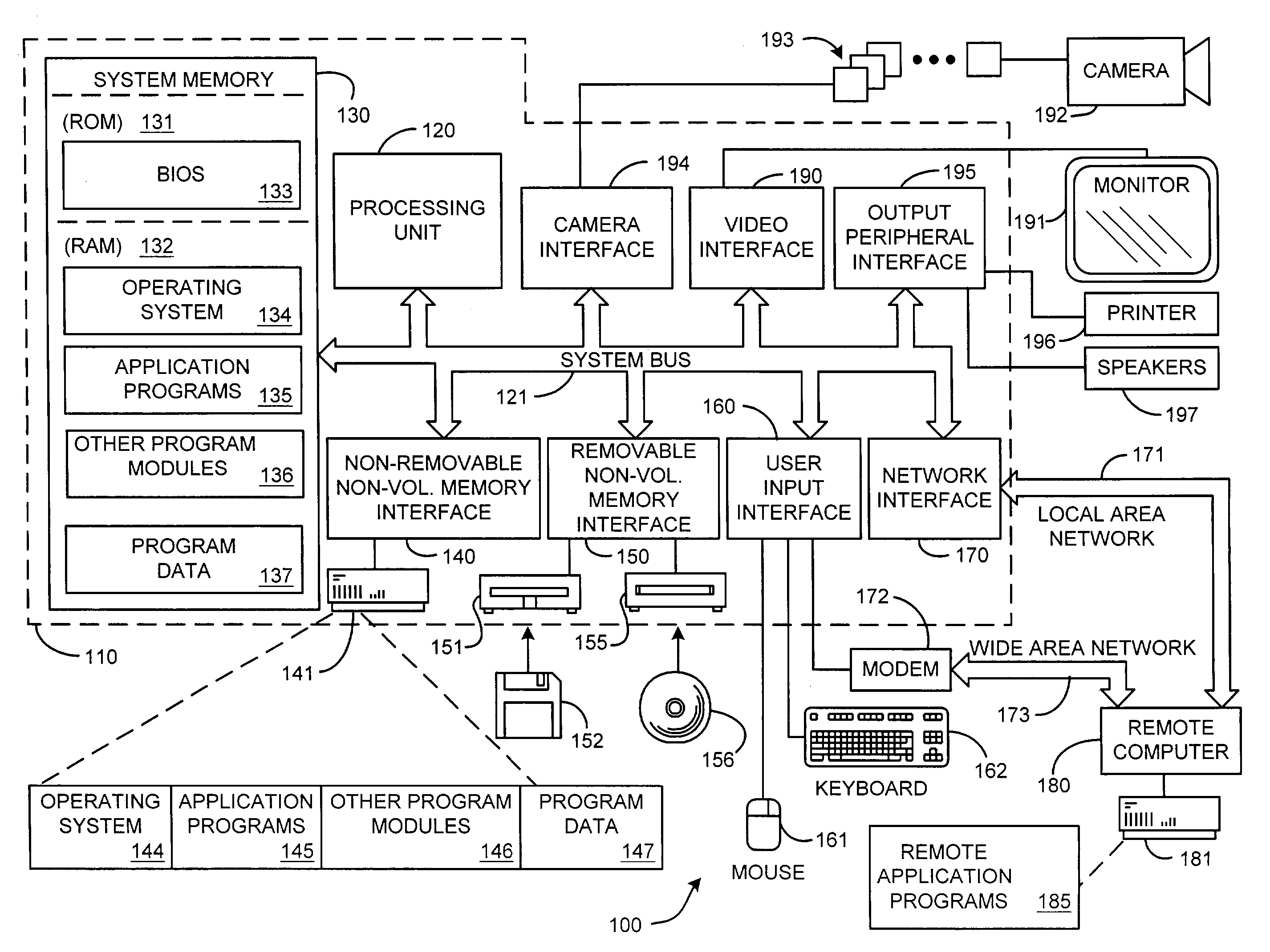 System and method for low bandwidth video streaming for face-to-face teleconferencing