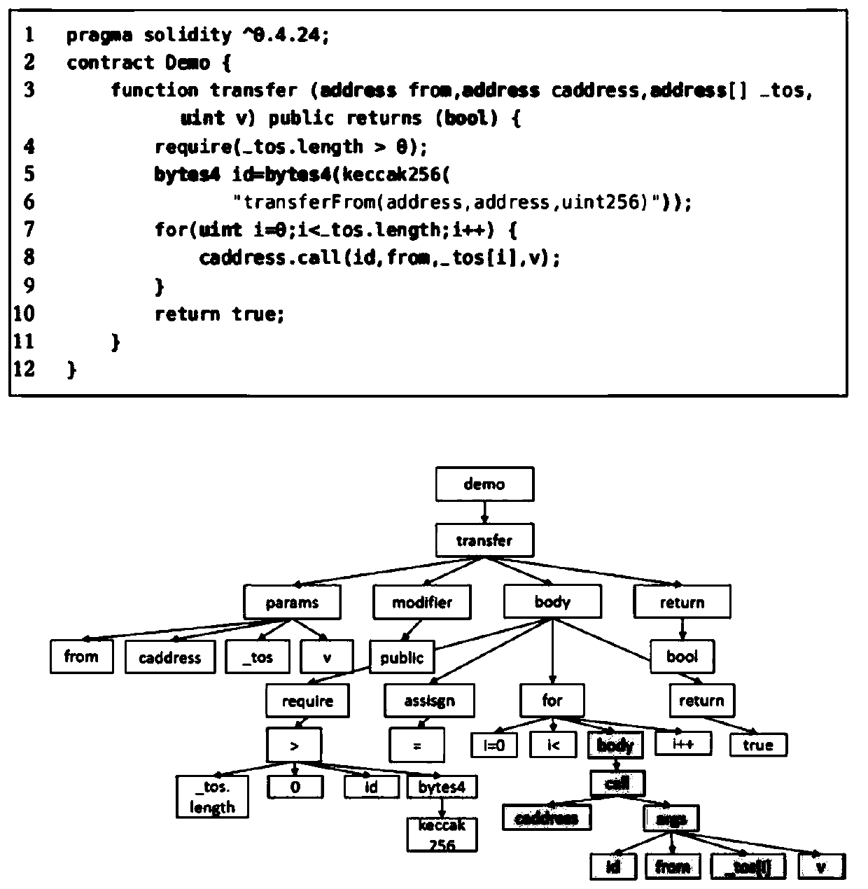 Ethereum virtual machine defect detection method and system