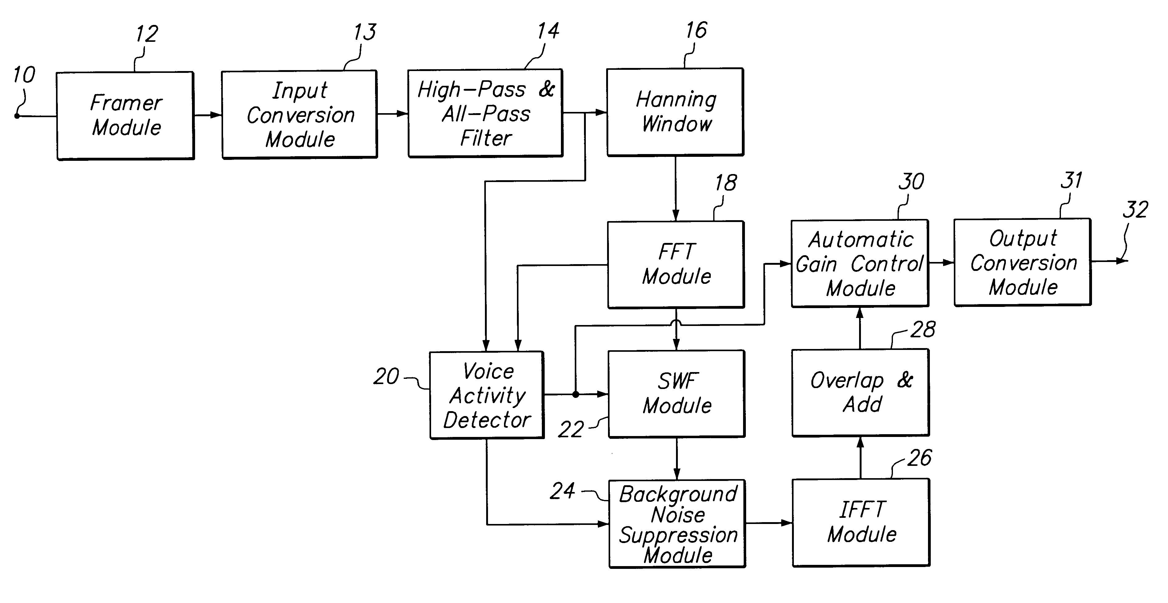 Method and apparatus for enhancing noise-corrupted speech