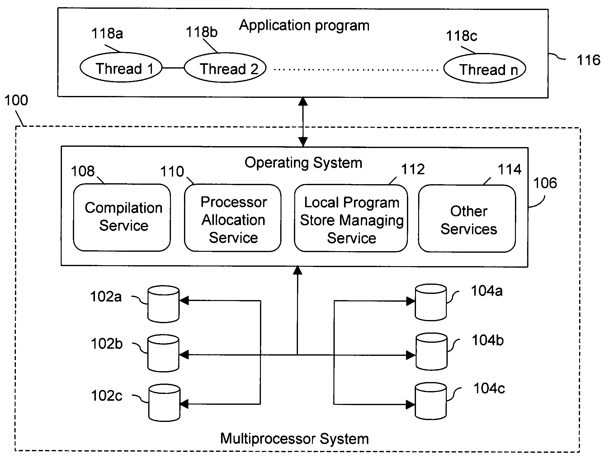 Method and system for allocation of special purpose computing resources in a multiprocessor system