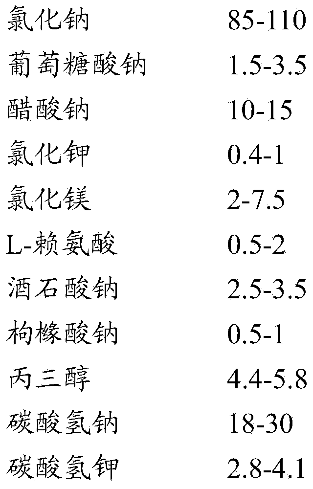 Operation rinsing water solution as well as preparation method and application thereof