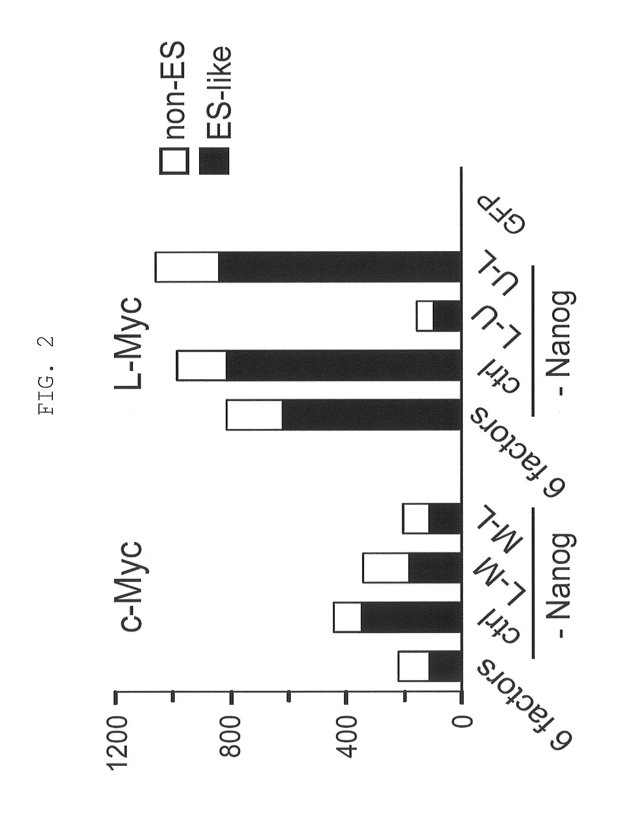 Method of producing induced pluripotent stem cells using inhibitors of P53