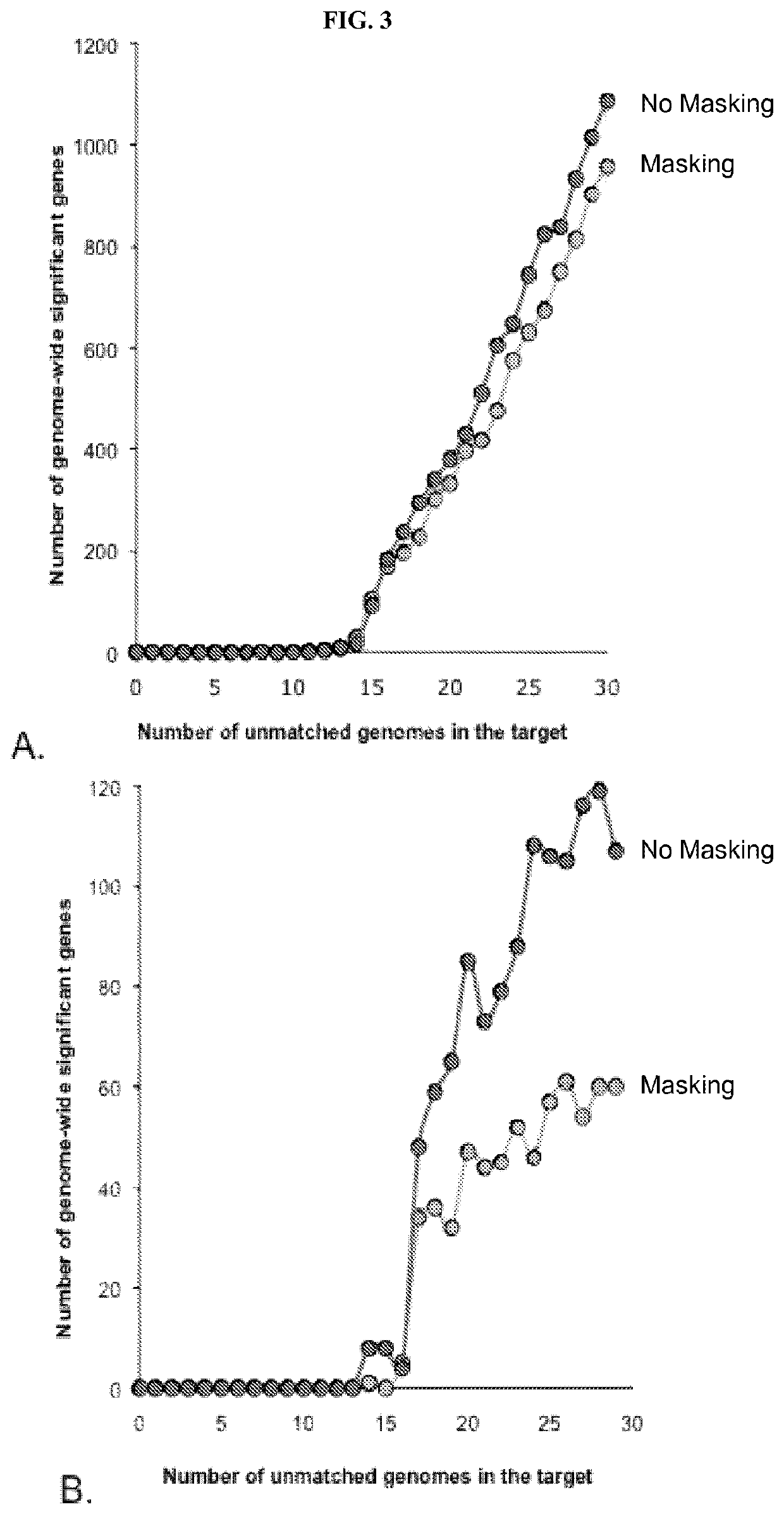 Variant annotation, analysis and selection tool