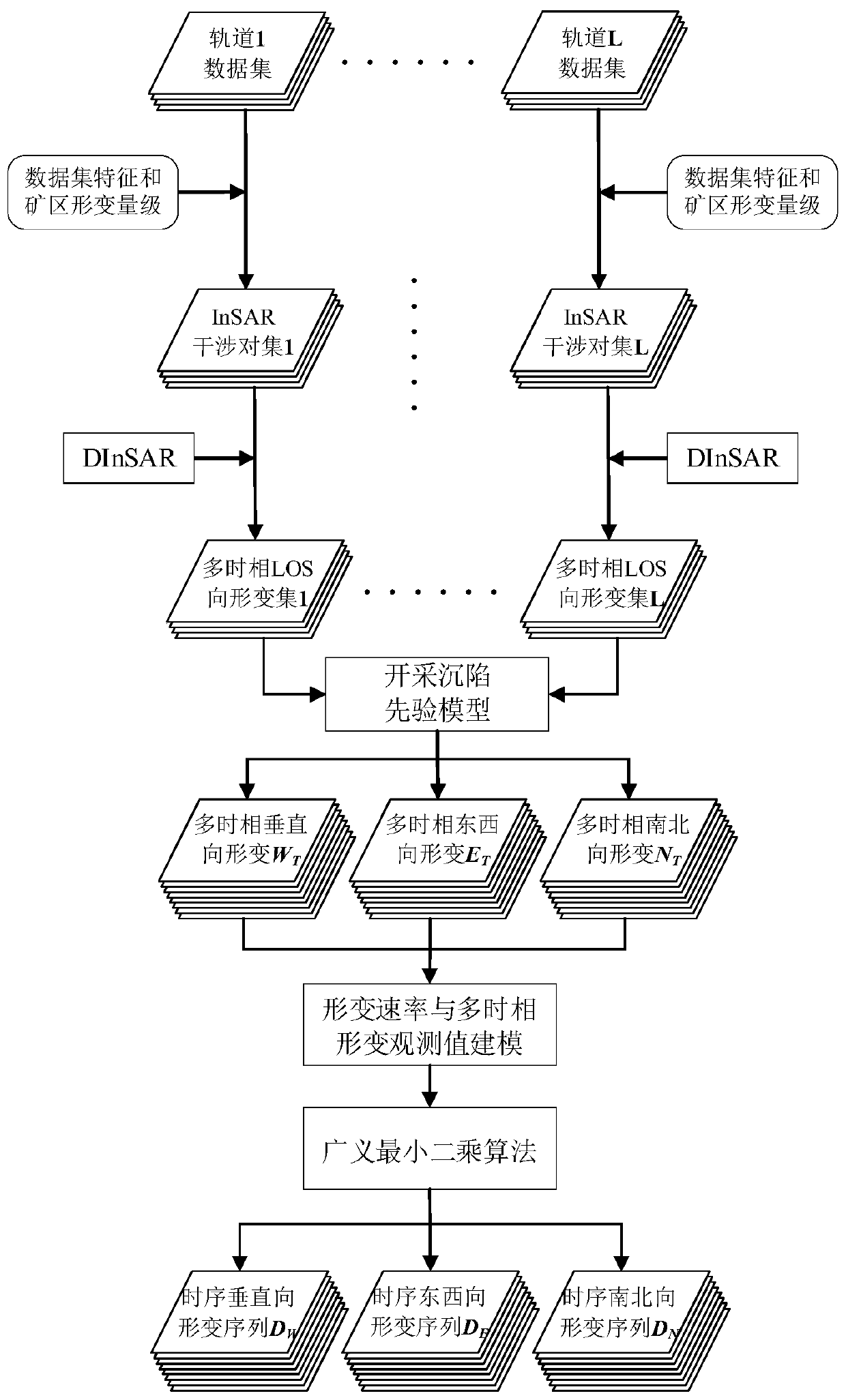 Three-dimensional deformation estimation method for high temporal and spatial resolution at mining area surface