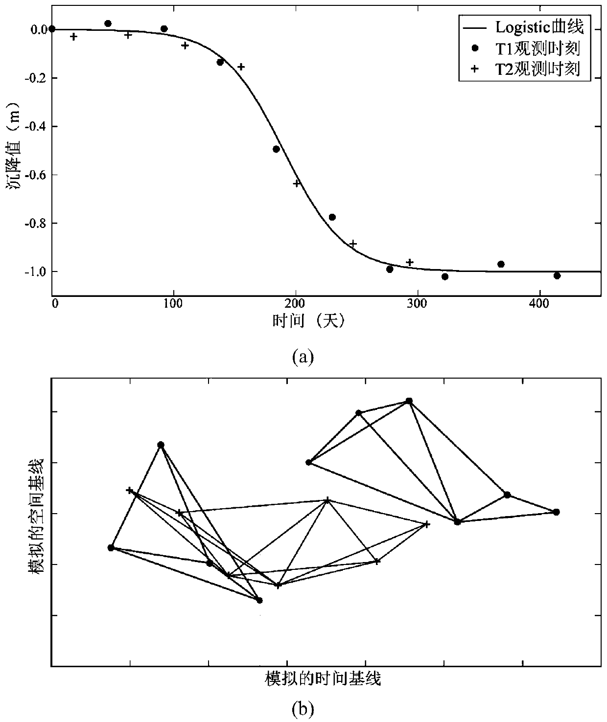 Three-dimensional deformation estimation method for high temporal and spatial resolution at mining area surface