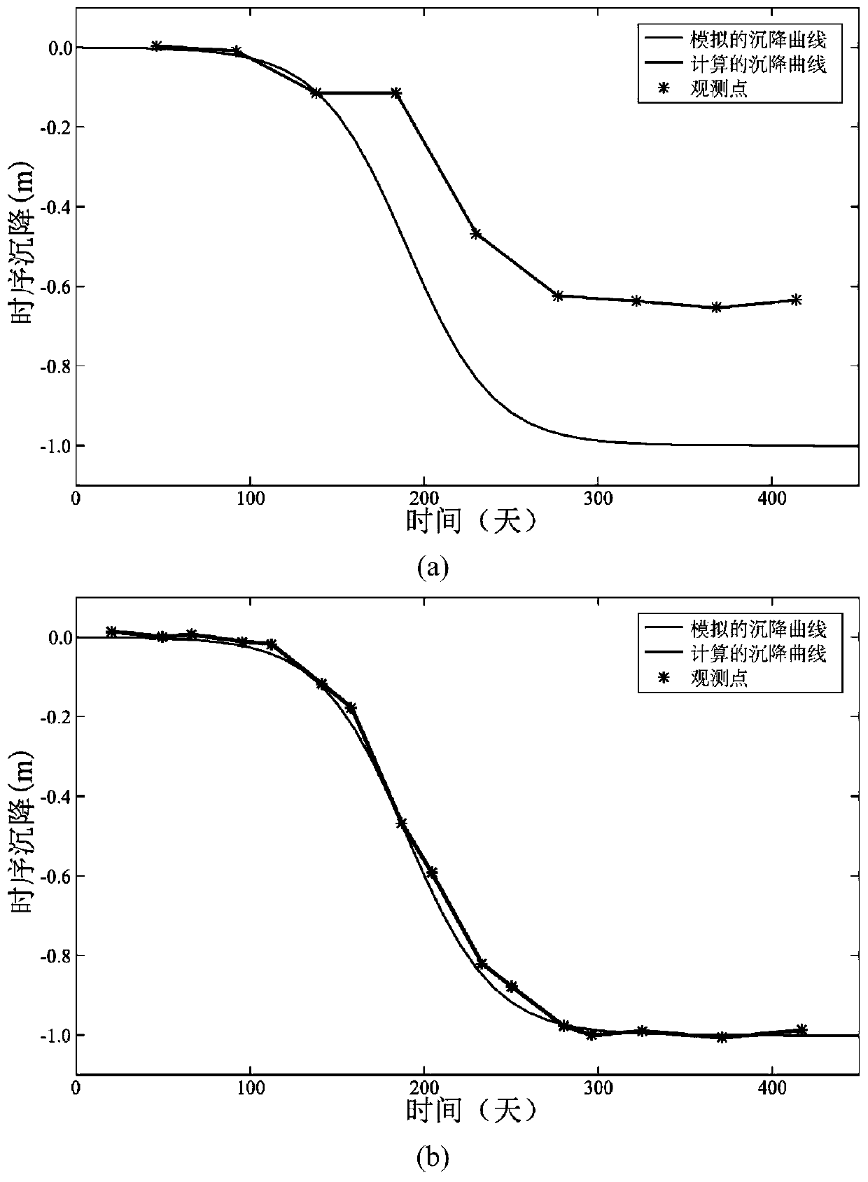 Three-dimensional deformation estimation method for high temporal and spatial resolution at mining area surface