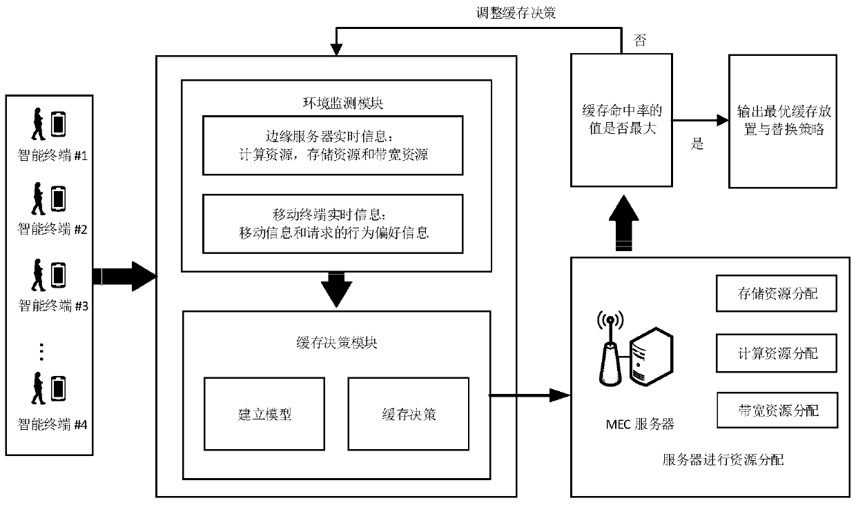 Streaming media cache distribution device based on multi-cell user mobility and working method thereof