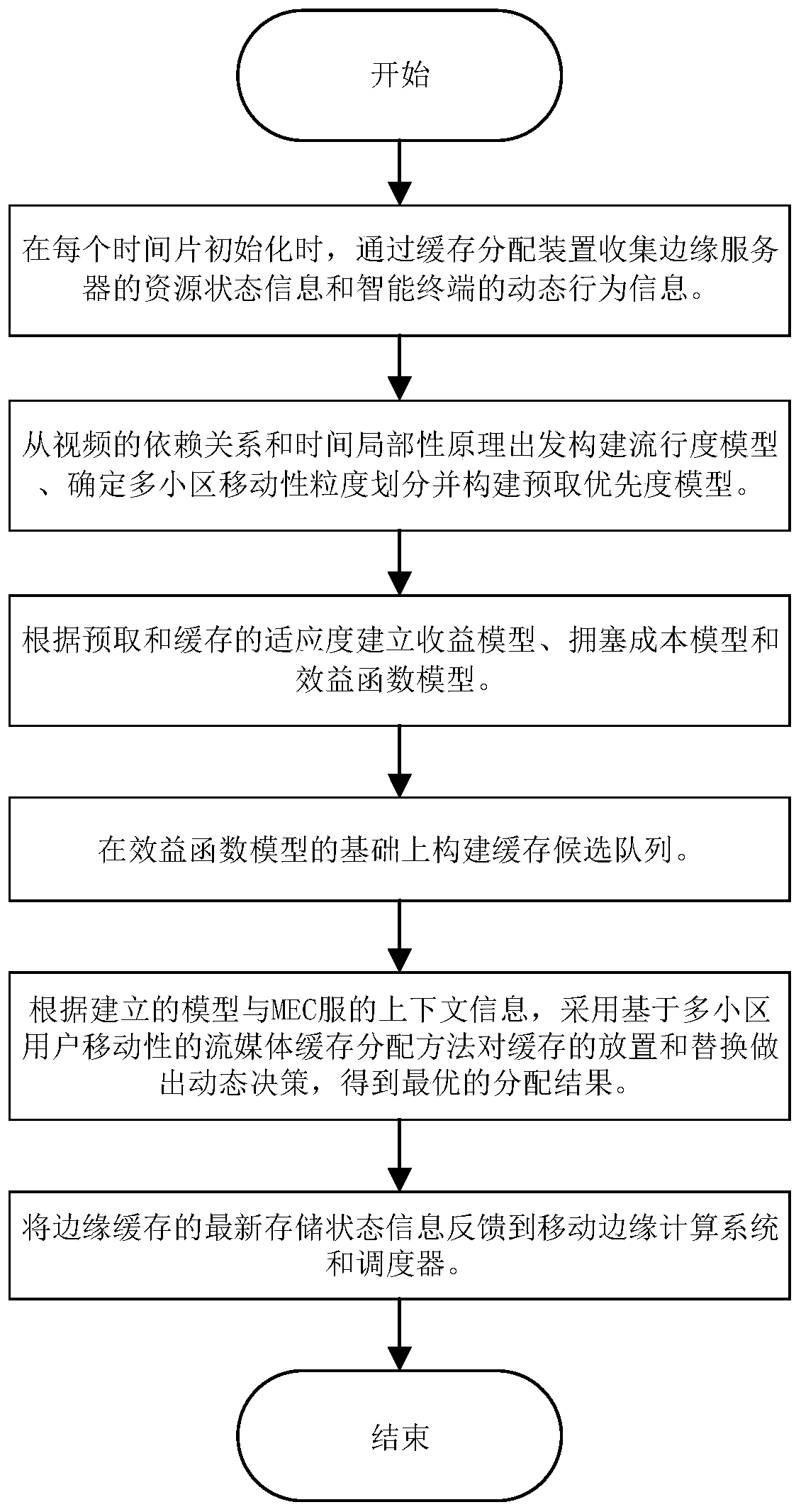 Streaming media cache distribution device based on multi-cell user mobility and working method thereof