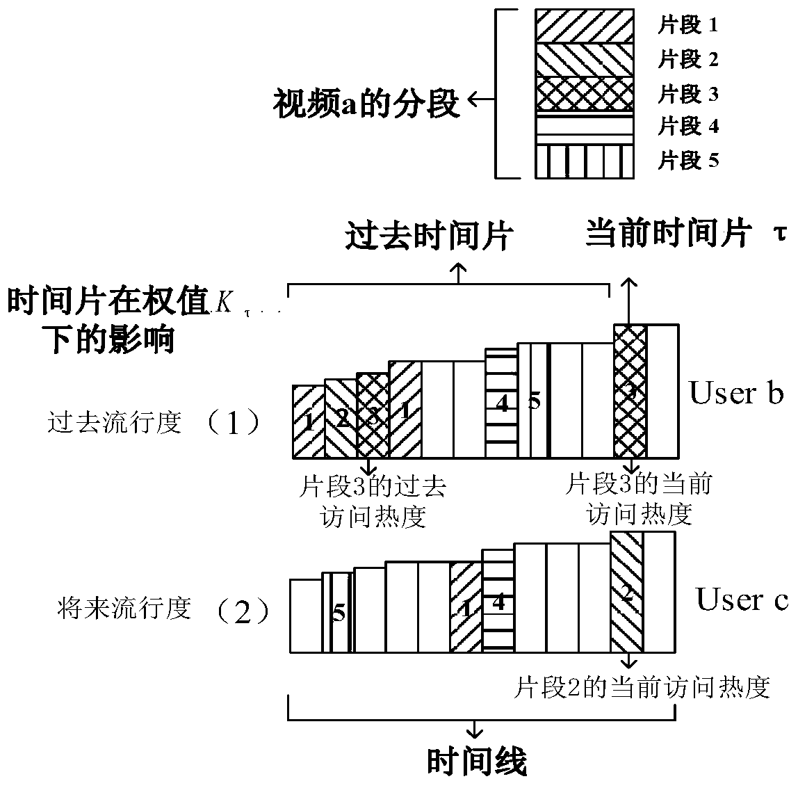 Streaming media cache distribution device based on multi-cell user mobility and working method thereof