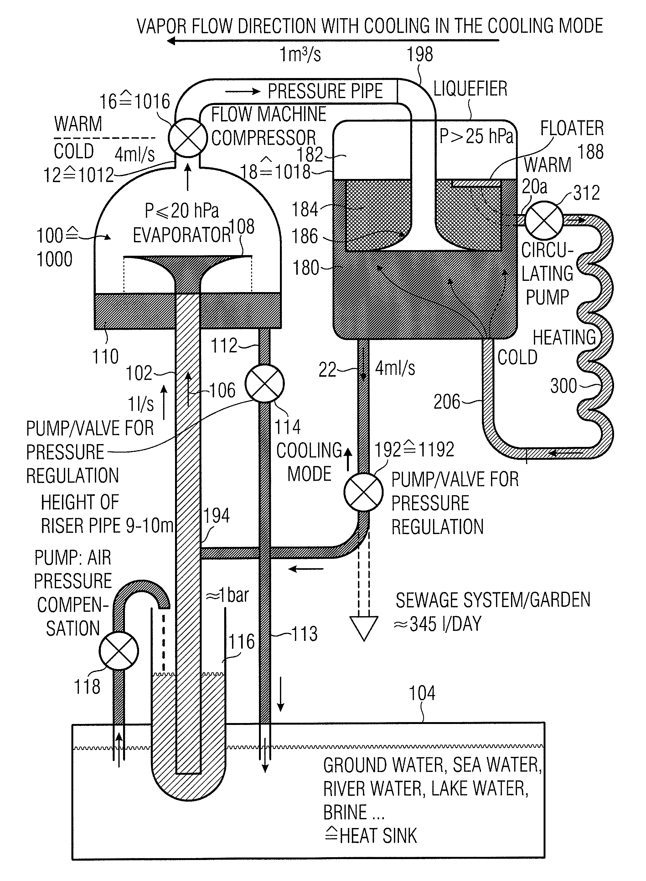 Heat Pump Comprising a Cooling Mode