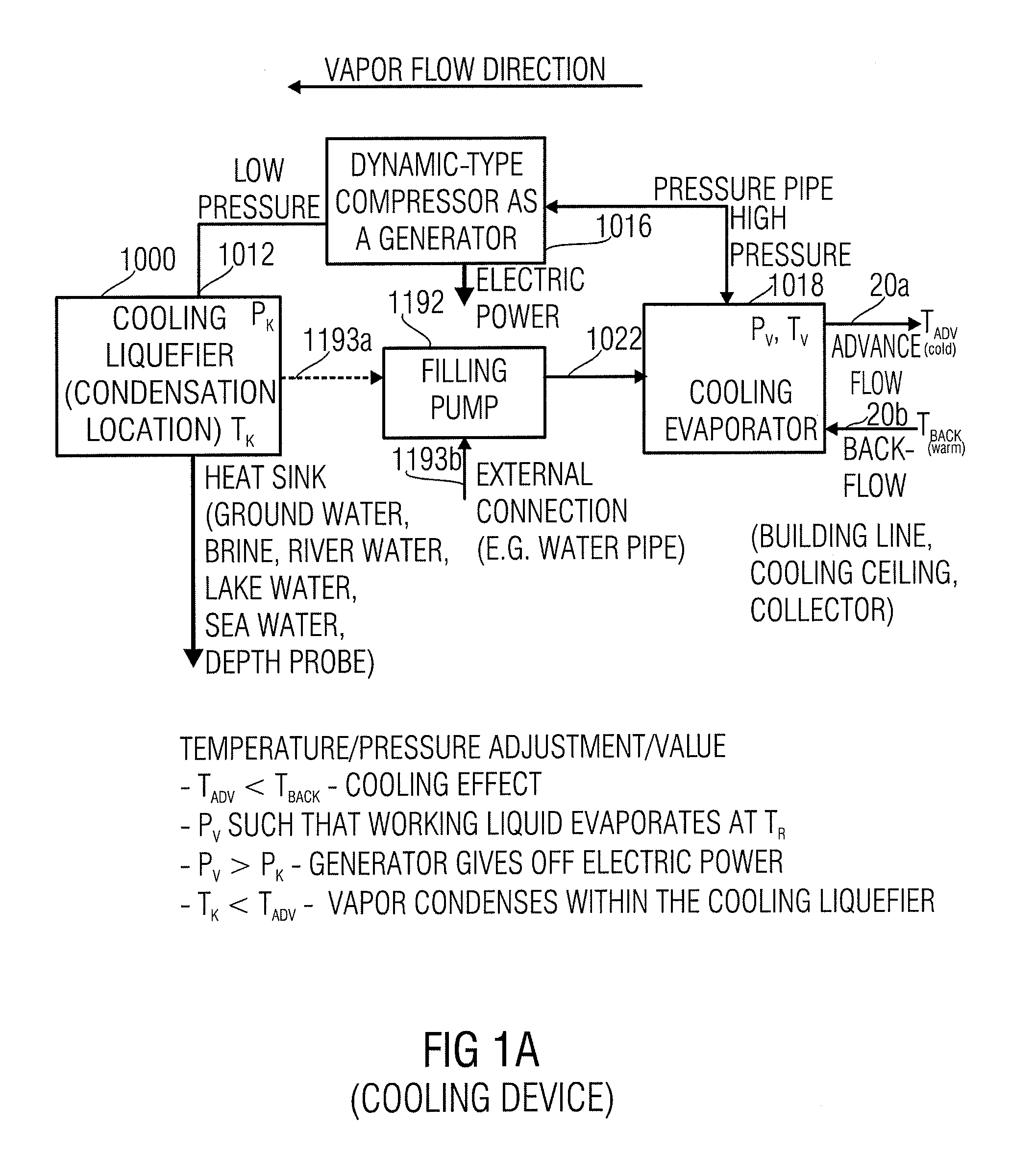 Heat Pump Comprising a Cooling Mode