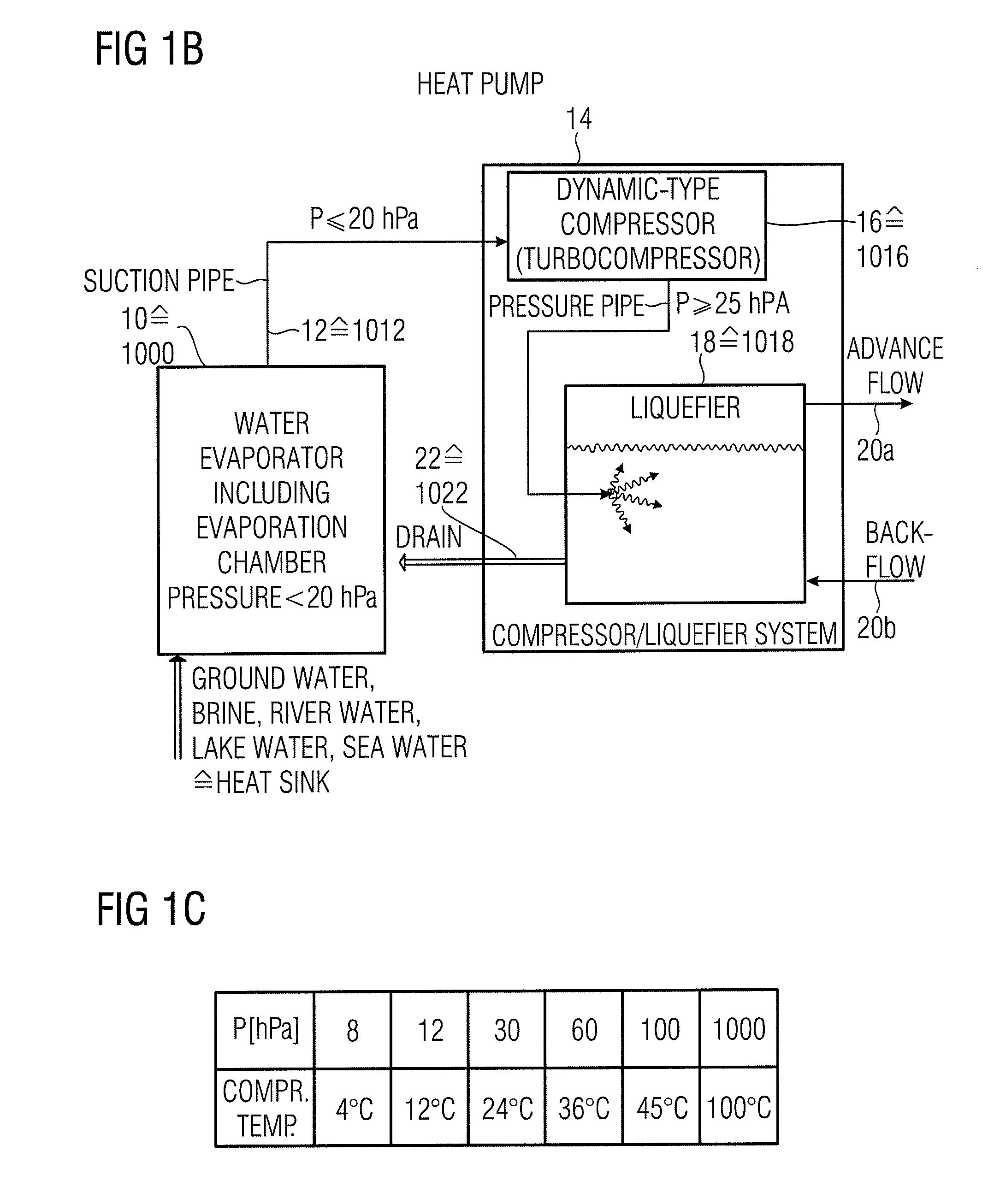 Heat Pump Comprising a Cooling Mode