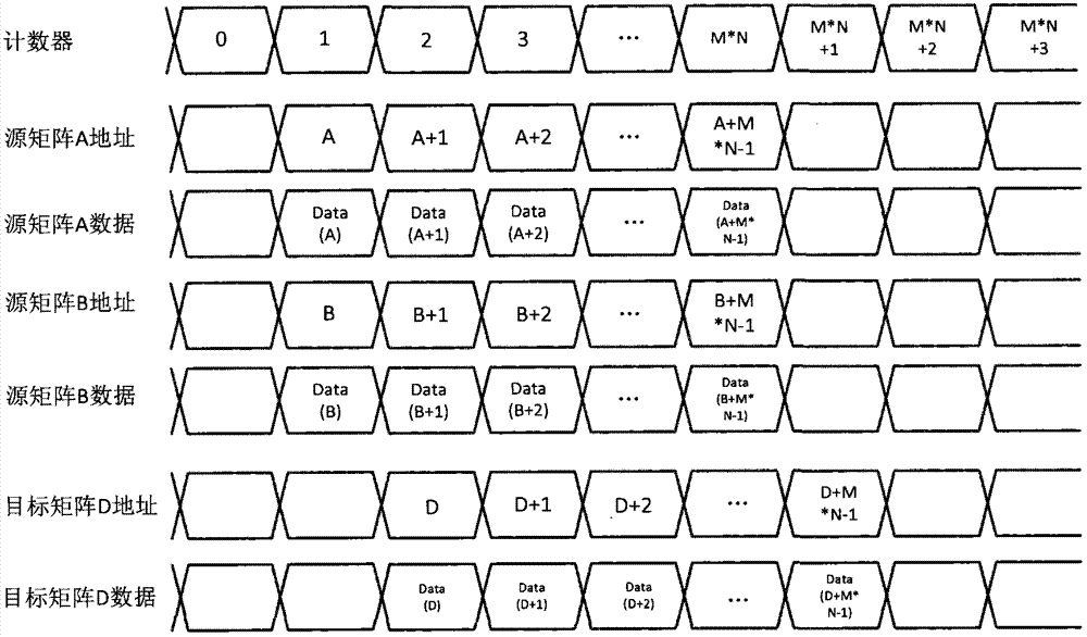 Touch screen data processing system, method and special arithmetic logic unit (ALU)