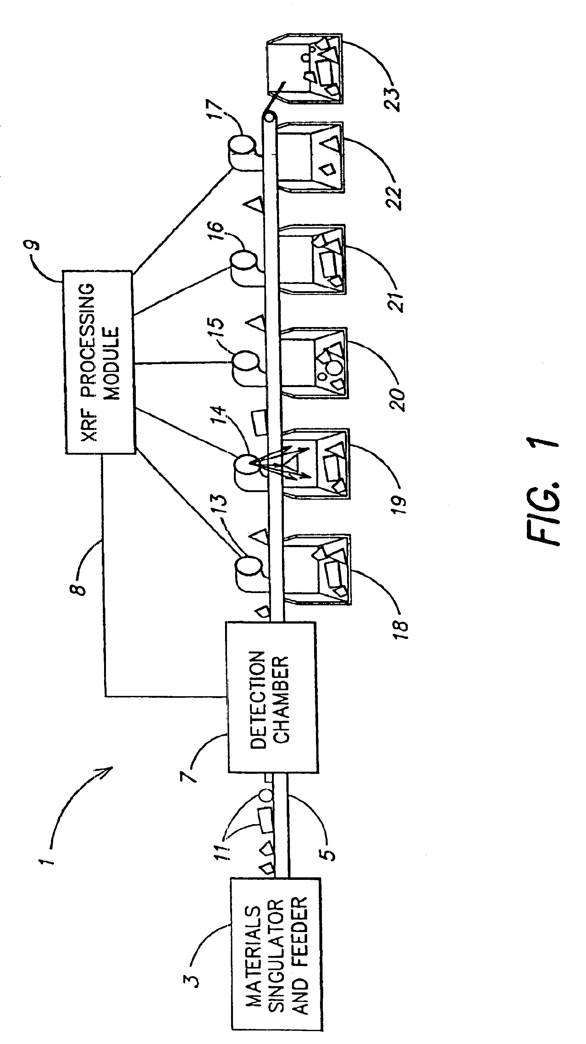 High speed materials sorting using x-ray fluorescence