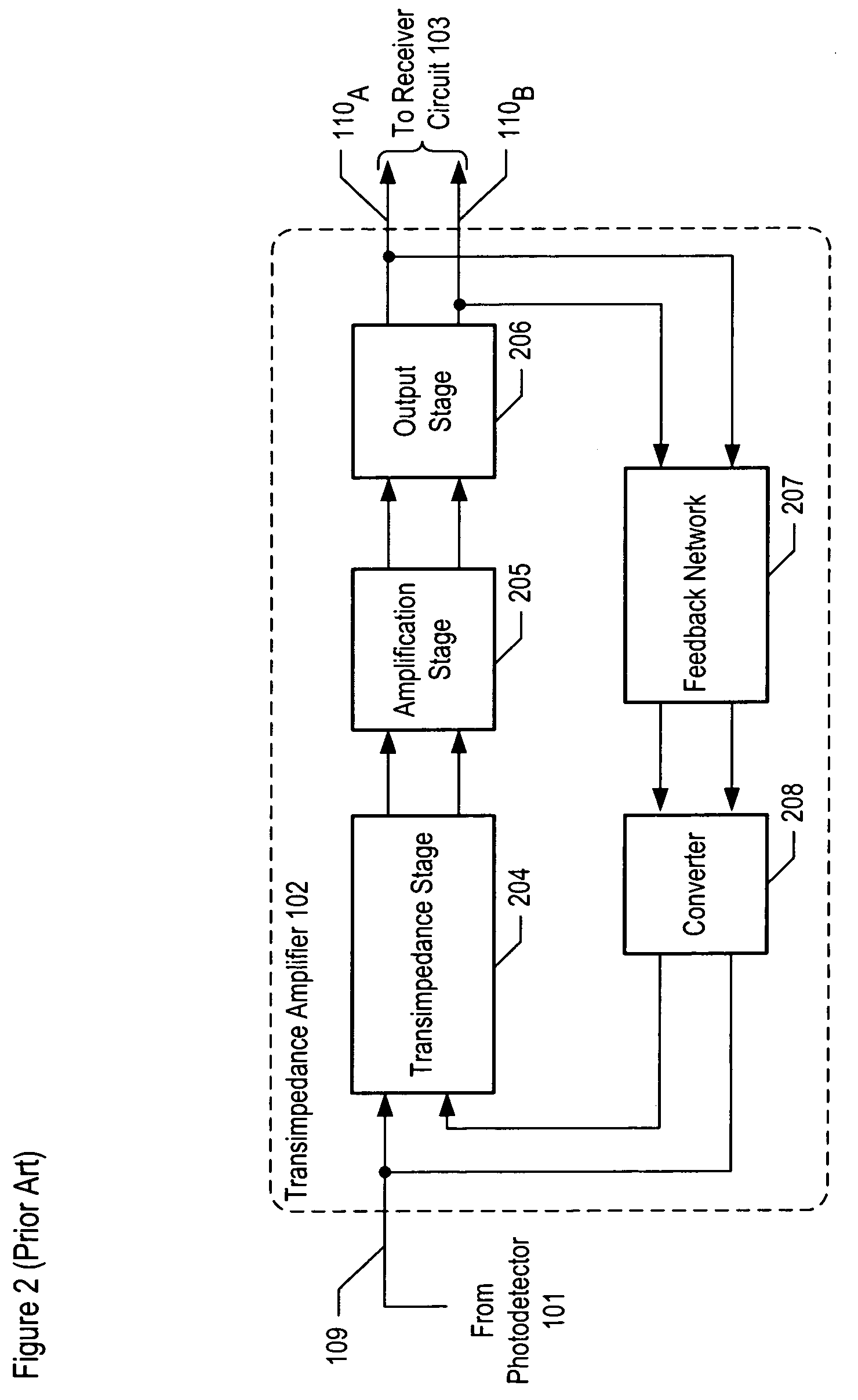 Process and temperature-compensated transimpedance amplifier