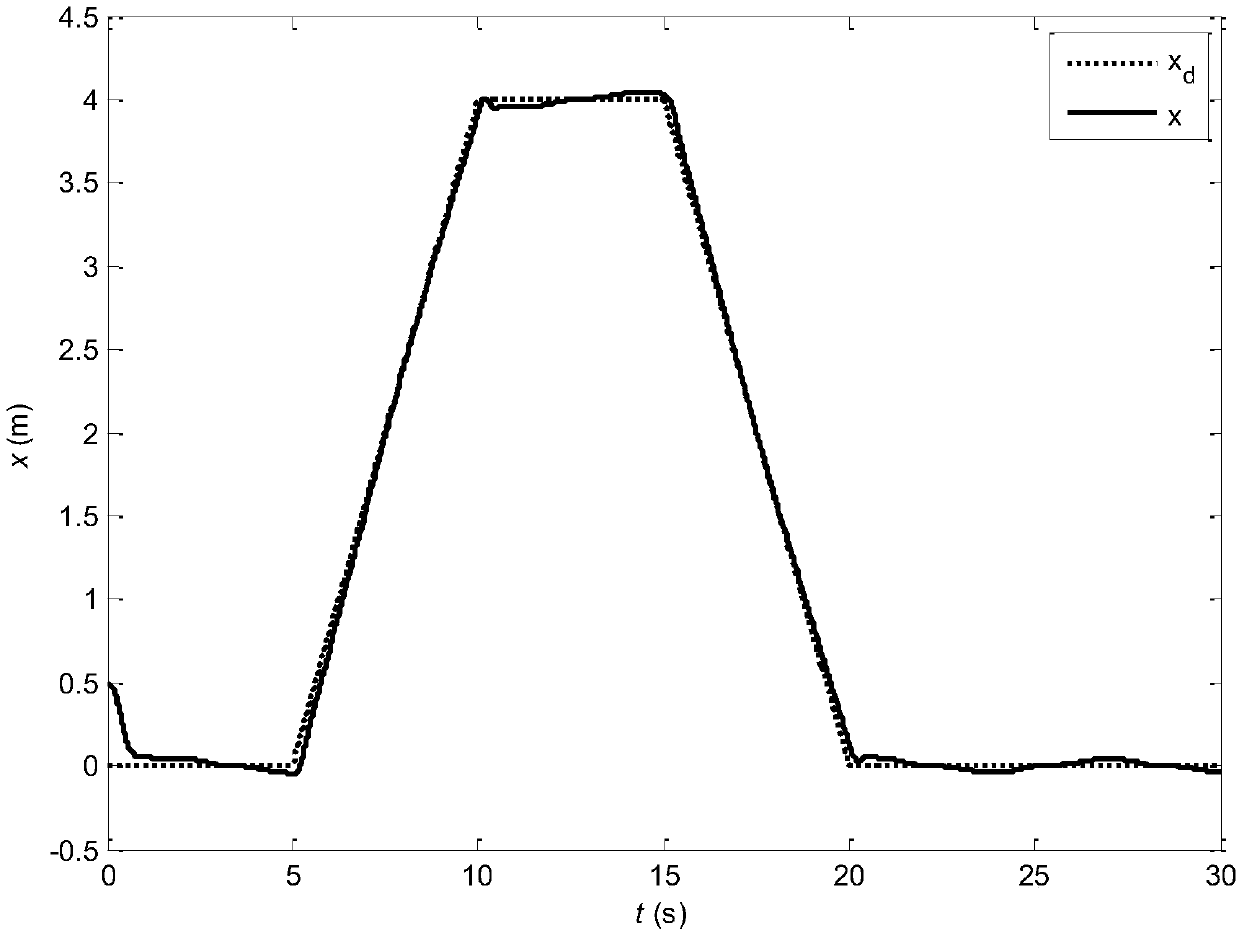 Finite time track tracking control method for rotorcraft