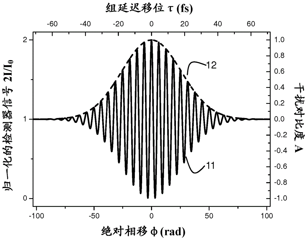 Interferometric sensor