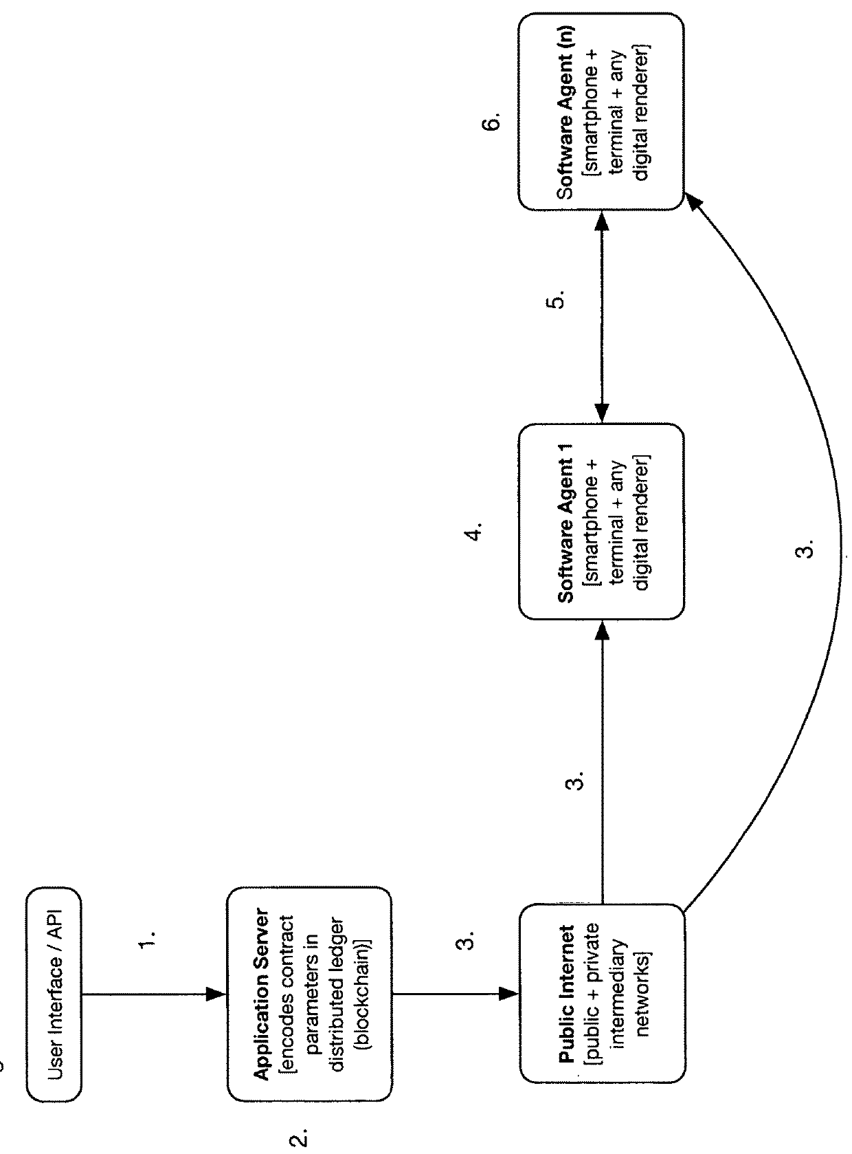 Contract ratification by automated agents through distributed ledger technology