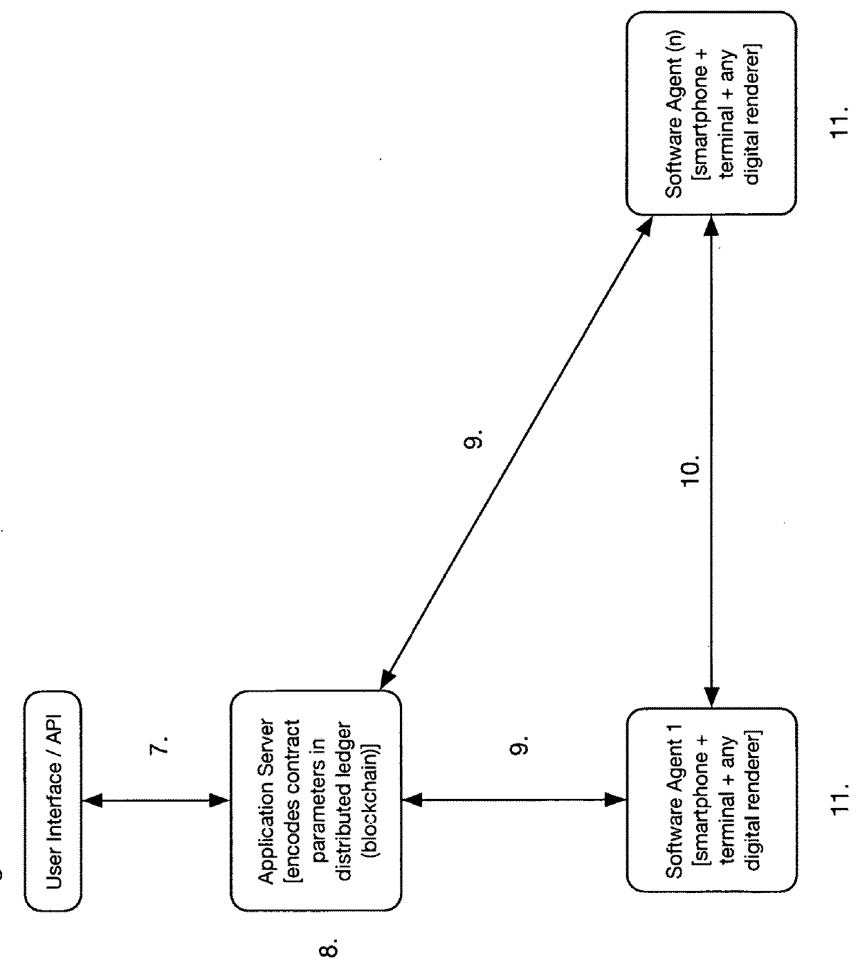 Contract ratification by automated agents through distributed ledger technology