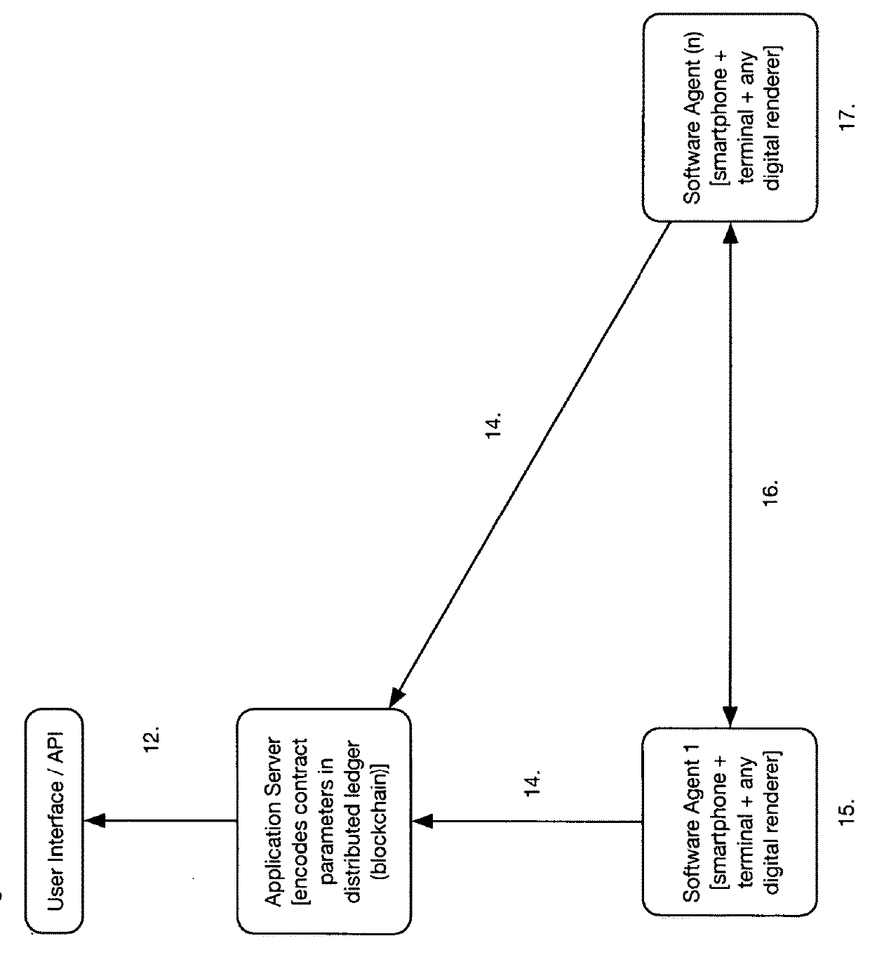 Contract ratification by automated agents through distributed ledger technology