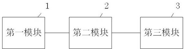 Resource allocation method after system restart, system and related components