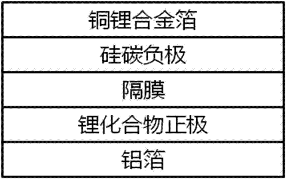 Lithium ion battery and preparation method thereof