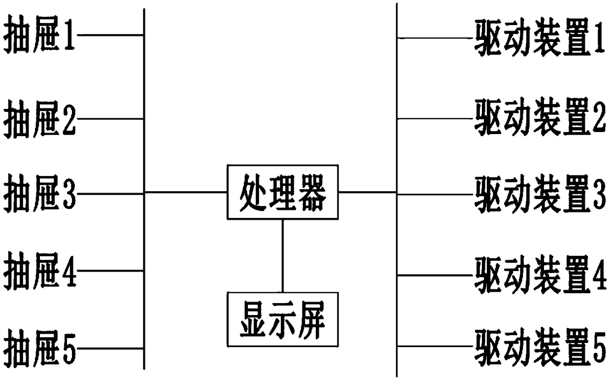 Intelligent opening Chinese medicine material storage cabinet system