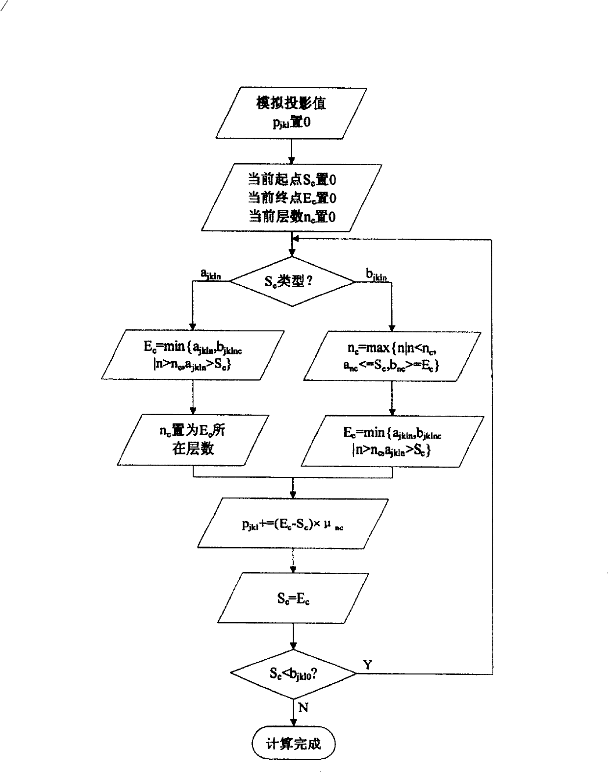 3D analysis and analog method for CT projection data