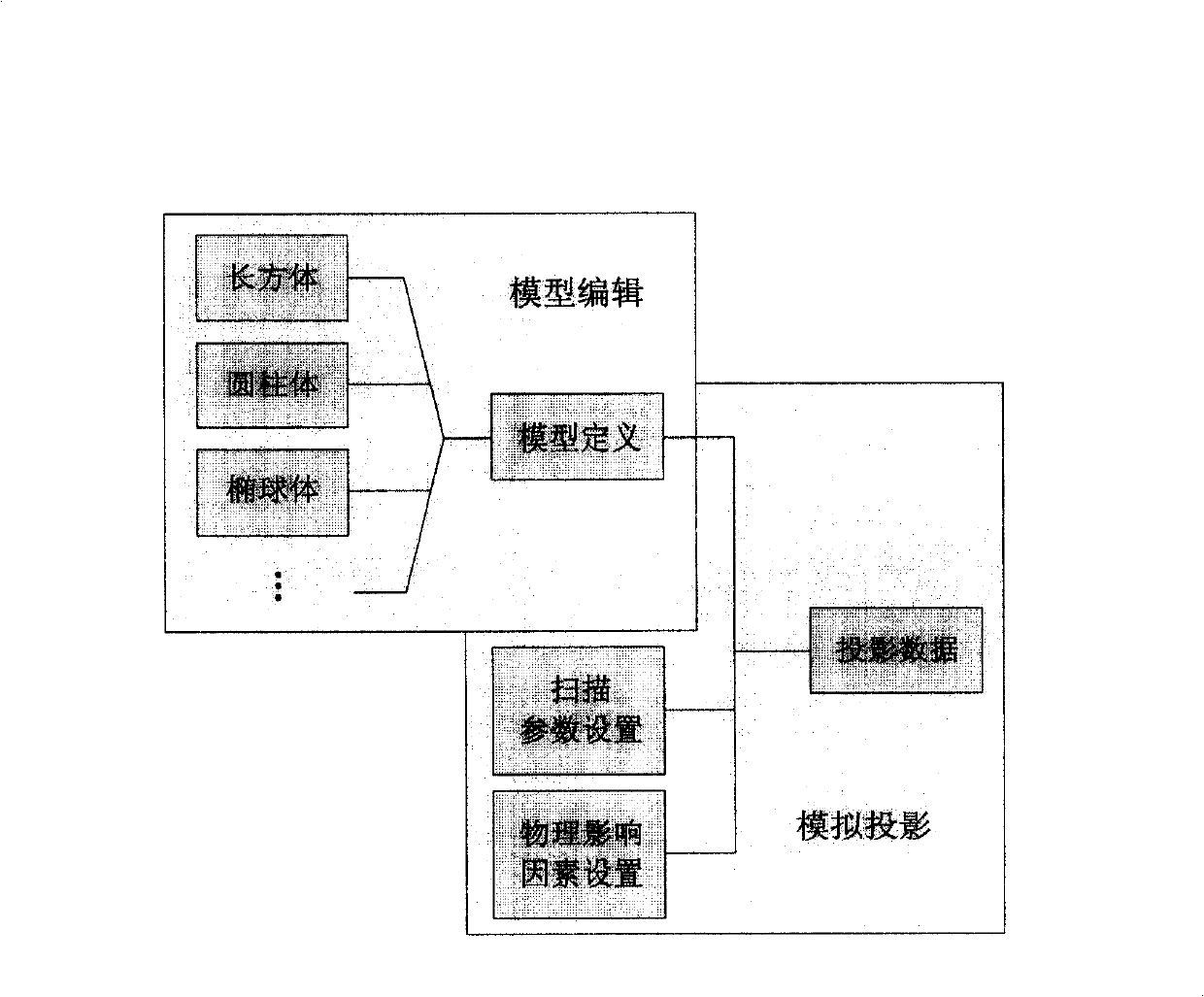 3D analysis and analog method for CT projection data