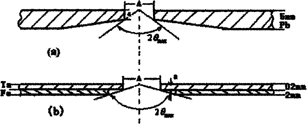 X-ray wavelength dispersion and diffraction based hazardous article detection method