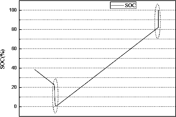 Rapid correction method for SOC (state of charge) estimation of energy storage lithium ion battery system