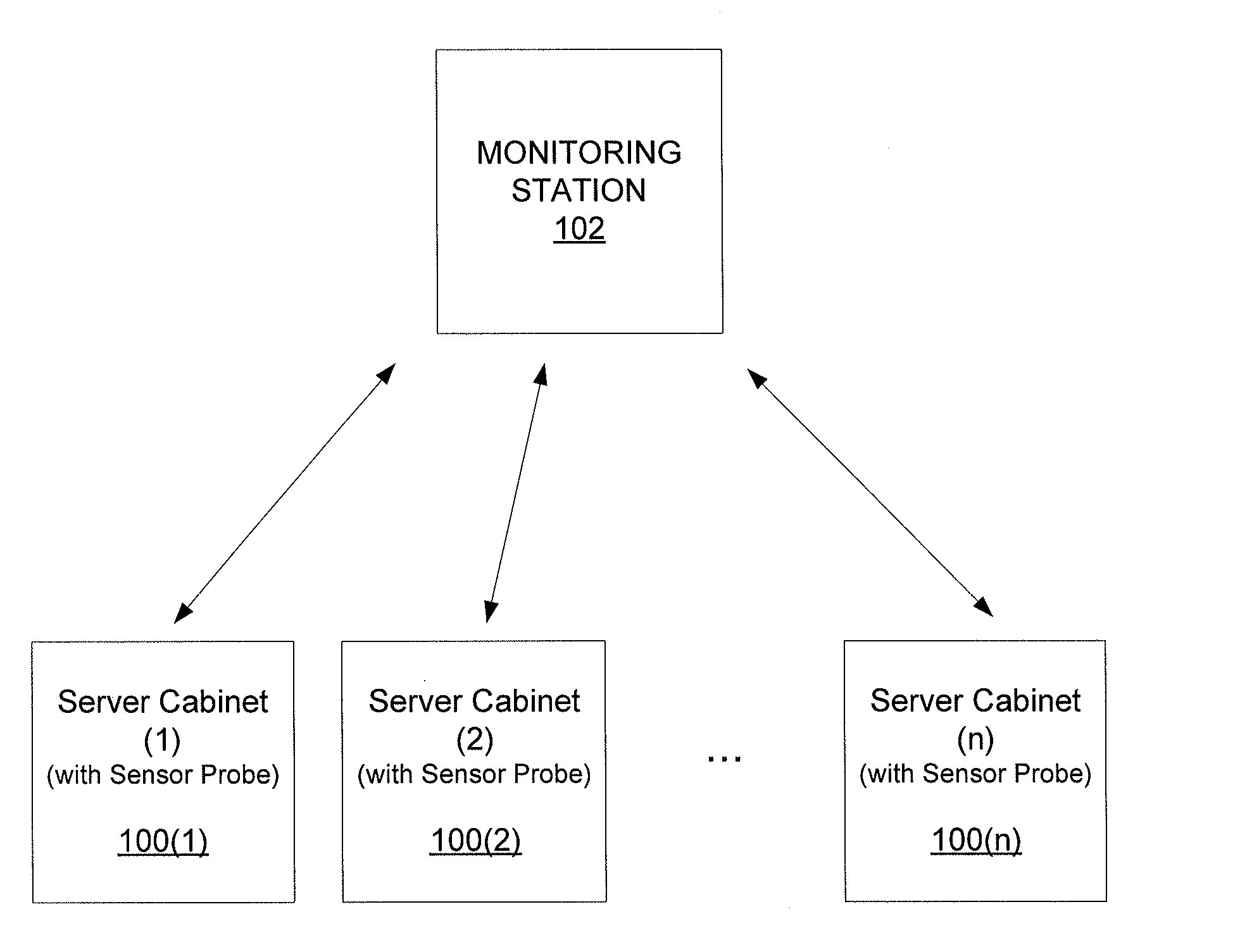 Temperature-Humidity Monitoring Assembly for Closed Server Cabinet