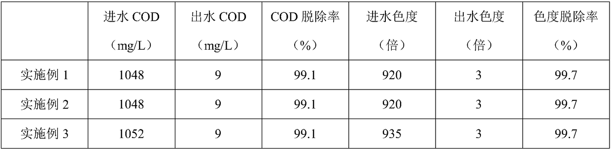 Printing and dyeing wastewater treatment method for cationic dyes