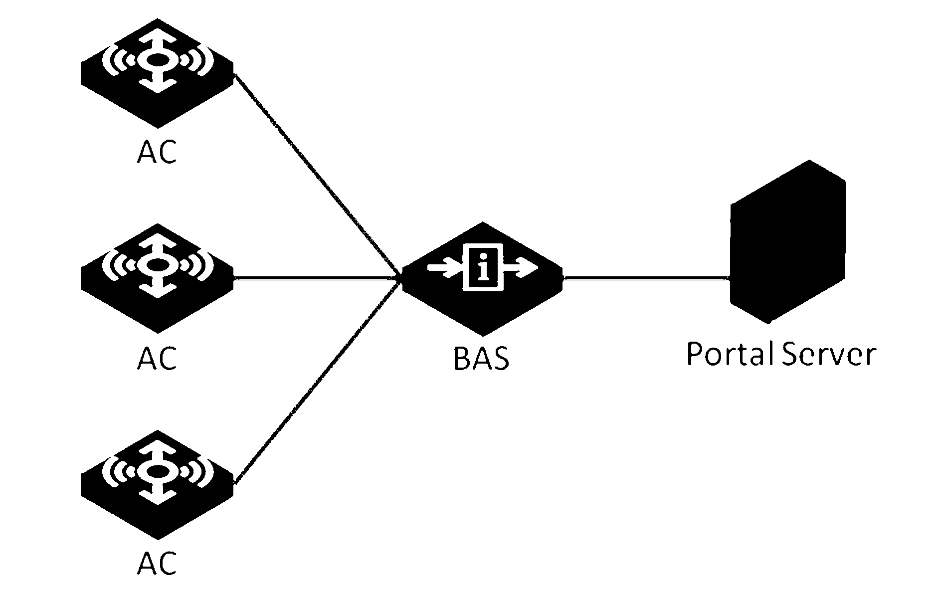 Wireless access method and equipment