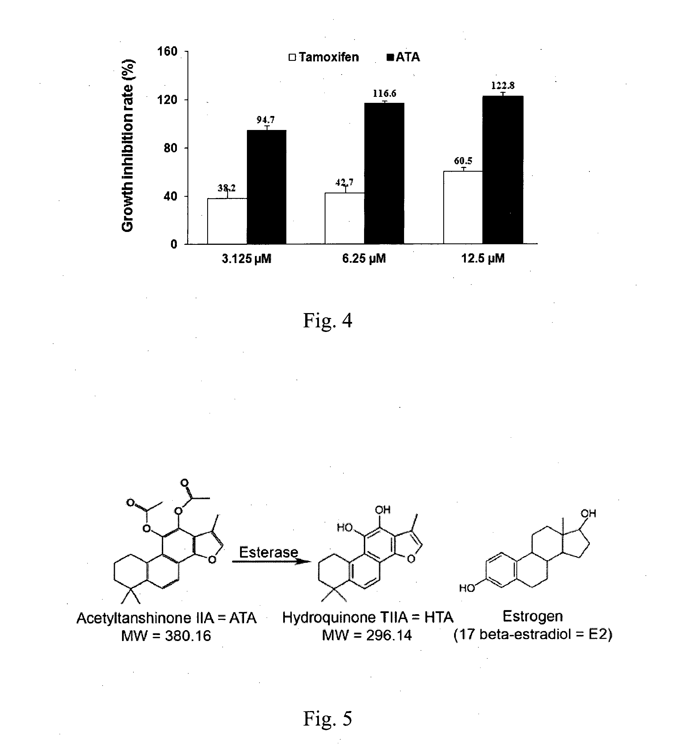 Acetyltanshinone iia (ATA) as anticancer agent