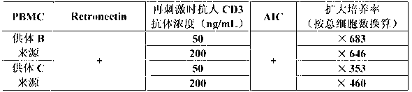 Process for production of cytokine-induced killer cells