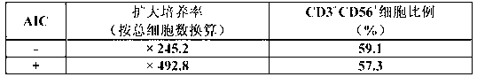 Process for production of cytokine-induced killer cells