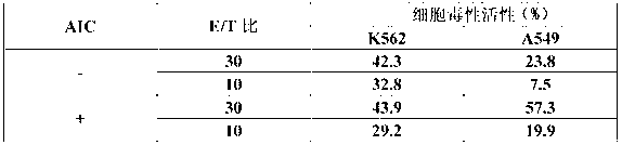 Process for production of cytokine-induced killer cells