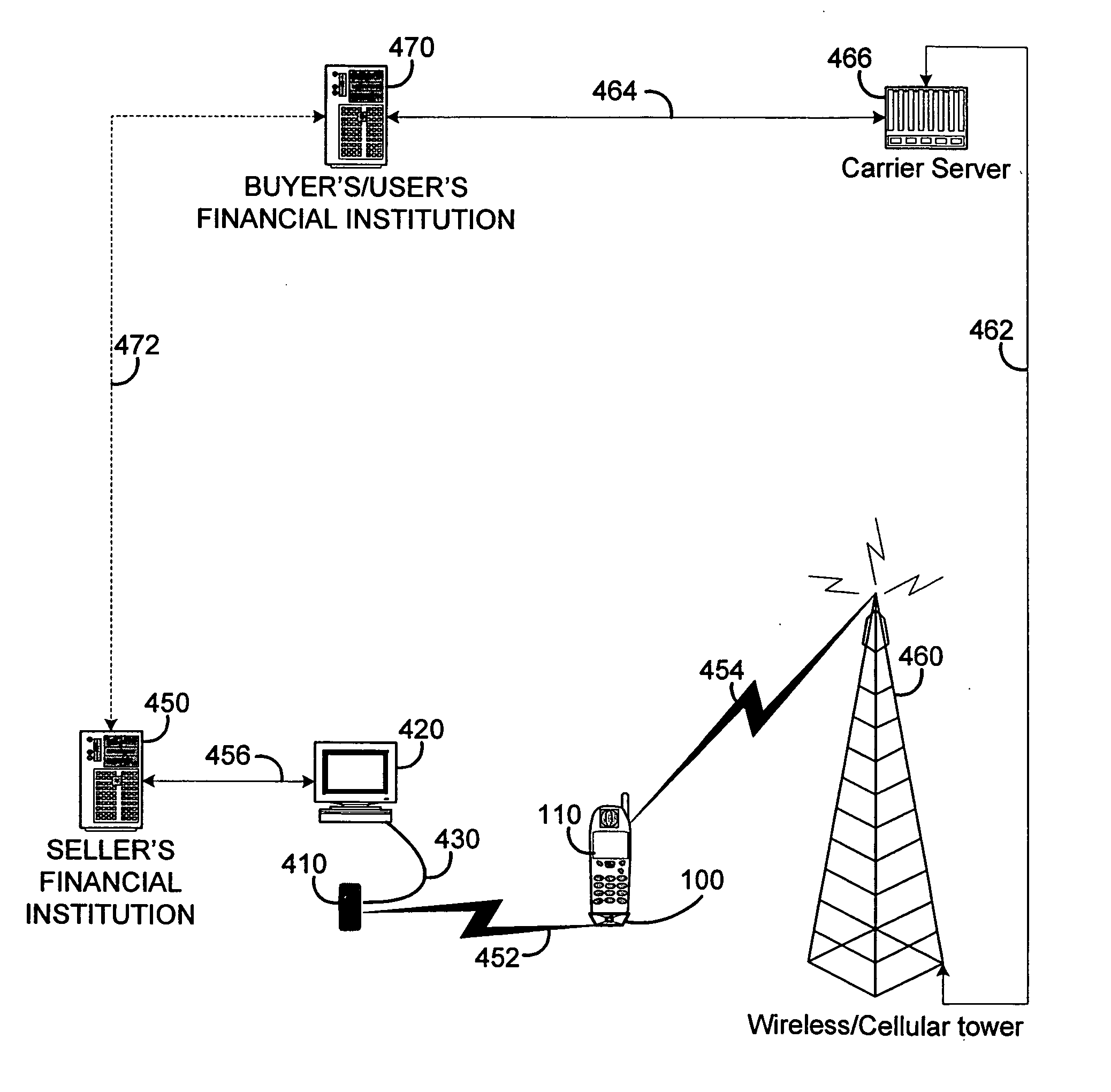 Apparatus and method for increased security of wireless transactions