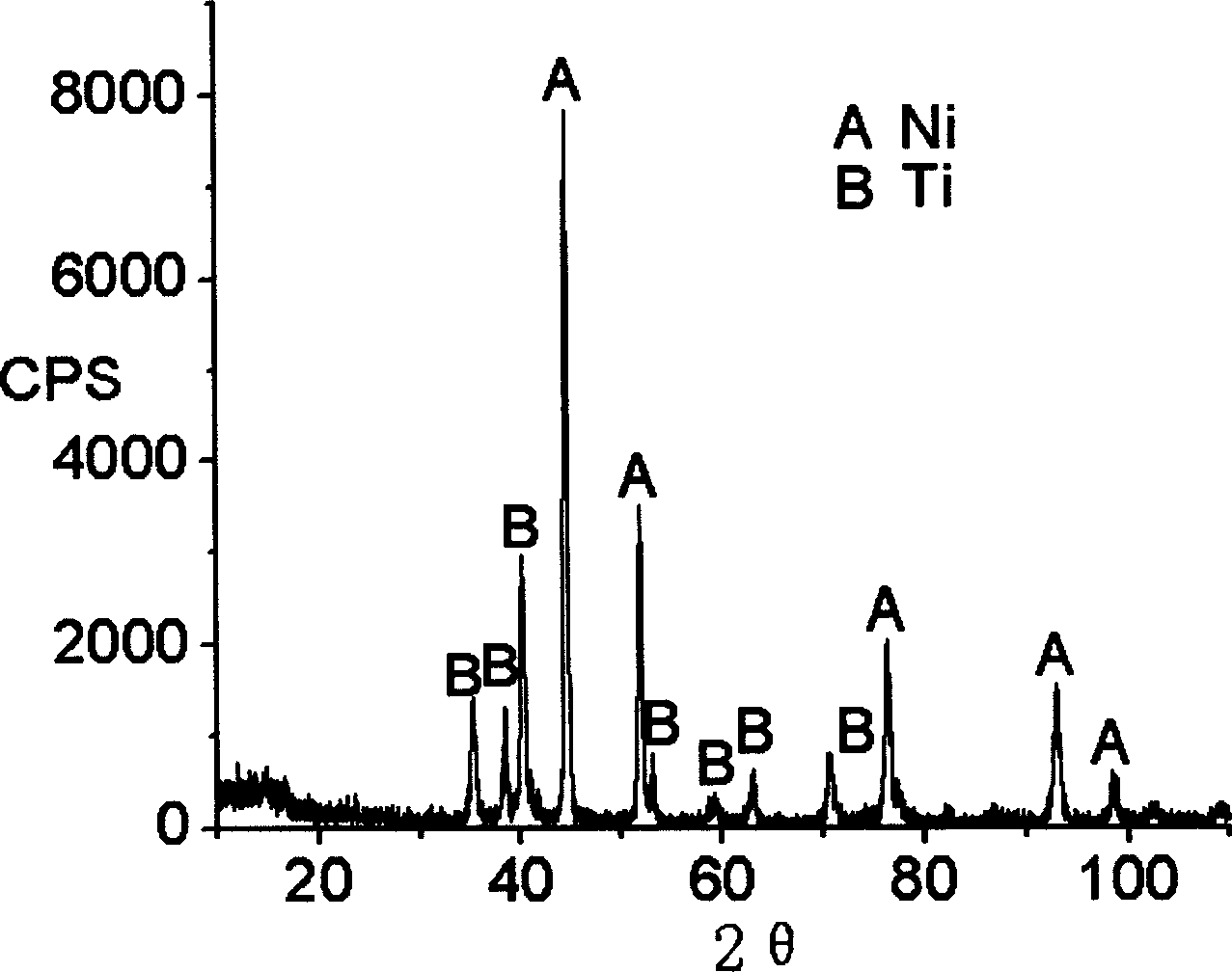 Titanium-nickel-carbon reacting spraying composite powder and preparation thereof